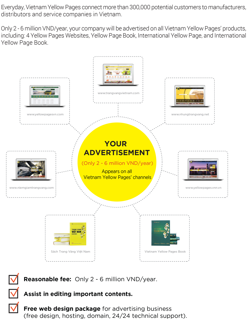 Vietnam Yellow Pages Advertising Services